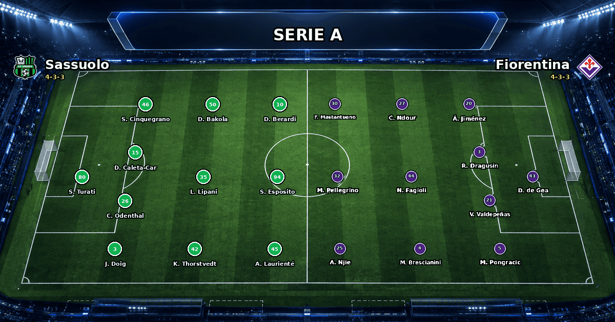 Nhận định Sassuolo vs Fiorentina