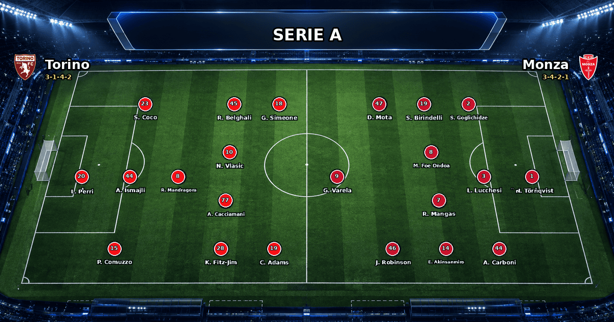 Nhận định Torino vs Monza