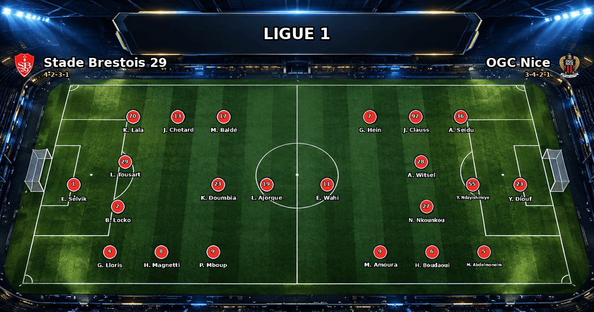 Nhận định Stade Brestois 29 vs OGC Nice