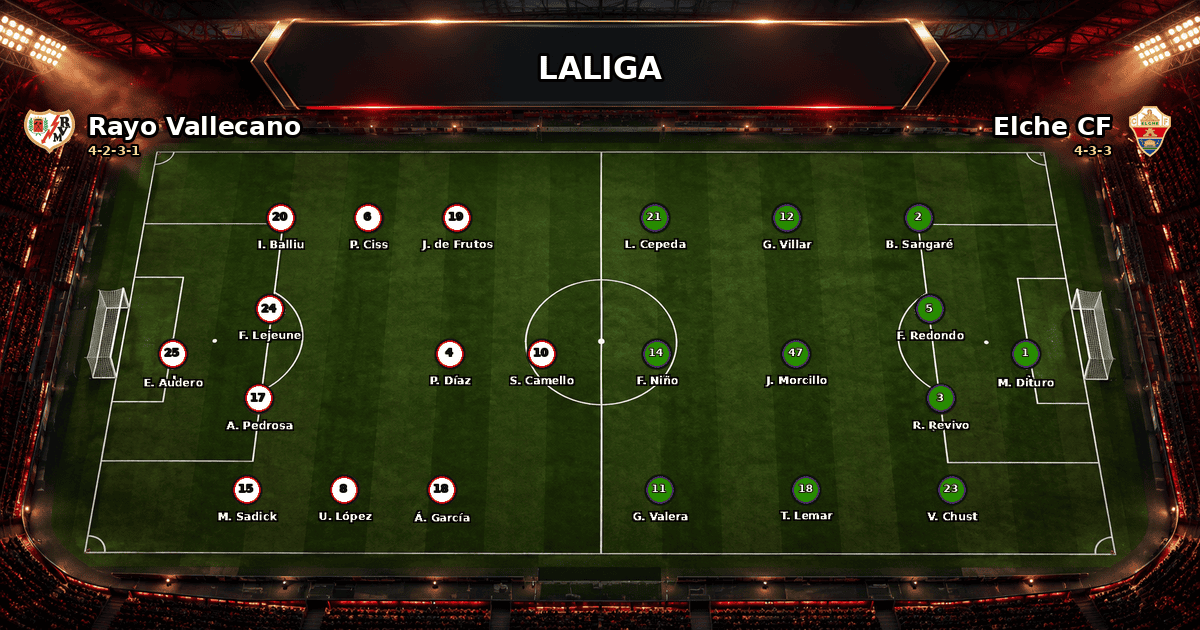 Nhận định Rayo Vallecano vs Elche CF