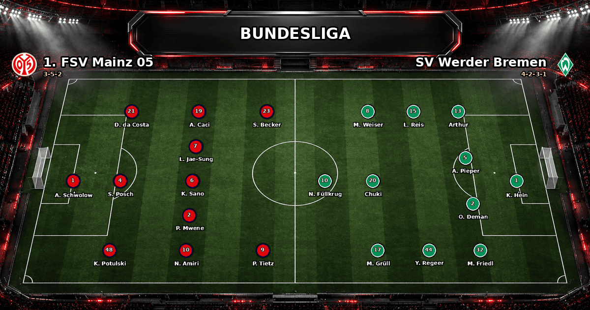 Nhận định 1. FSV Mainz 05 vs SV Werder Bremen