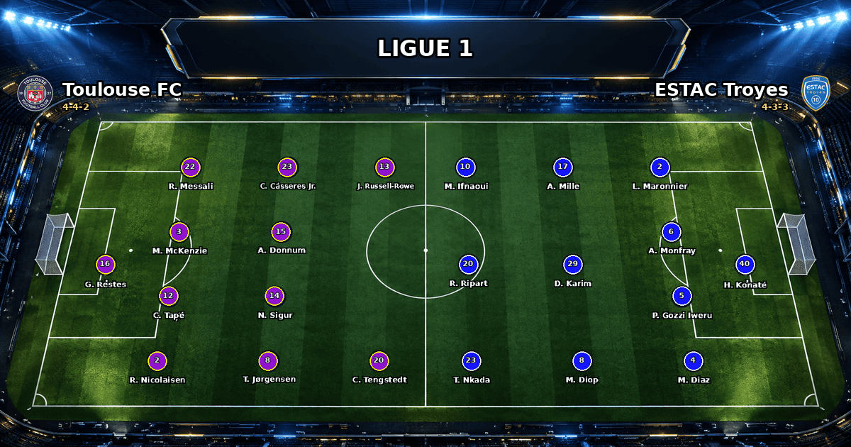Nhận định Toulouse FC vs ESTAC Troyes