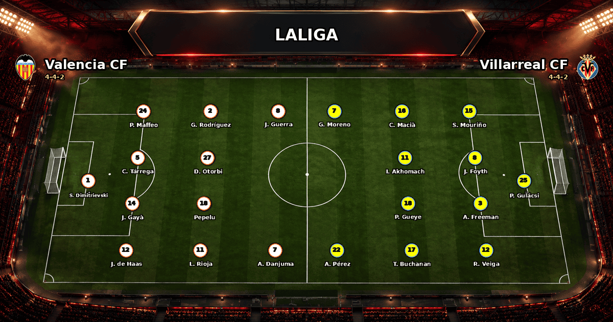 Nhận định Valencia CF vs Villarreal CF