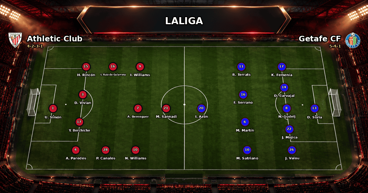Nhận định Athletic Club vs Getafe CF