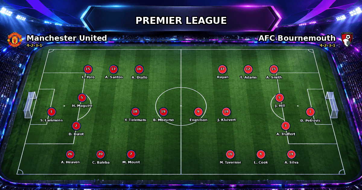 Nhận định Manchester United vs Bournemouth