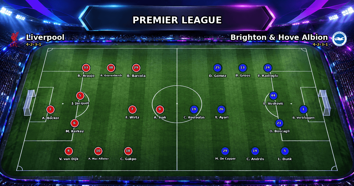 Nhận định Liverpool vs Brighton & Hove Albion