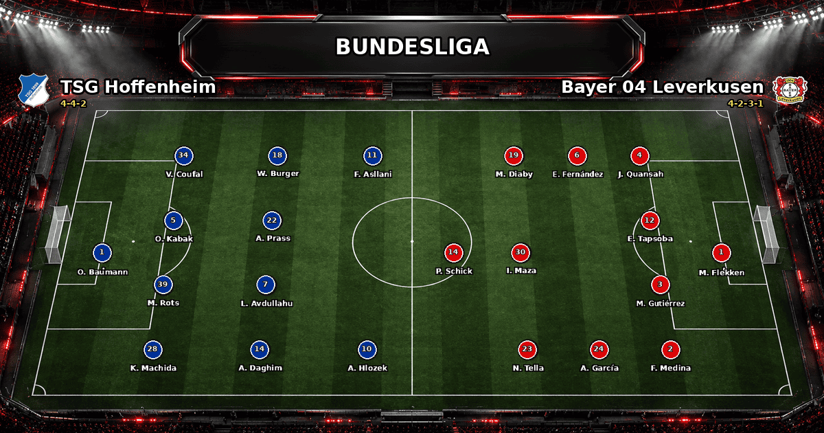 Nhận định TSG Hoffenheim vs Bayer 04 Leverkusen