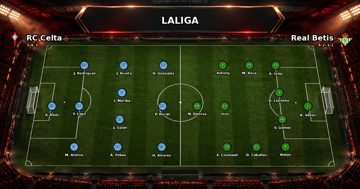 Nhận định RC Celta vs Real Betis