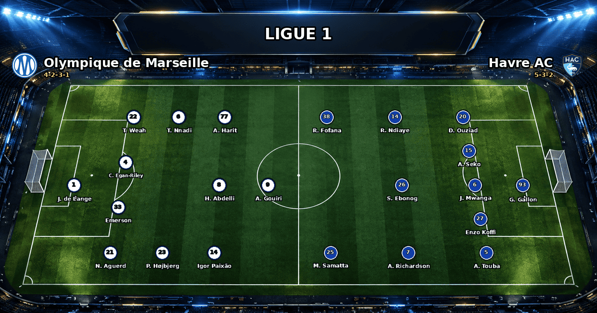 Nhận định Olympique de Marseille vs Havre AC