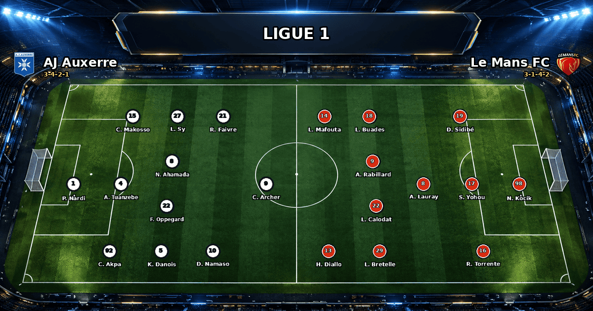 Nhận định AJ Auxerre vs Le Mans FC