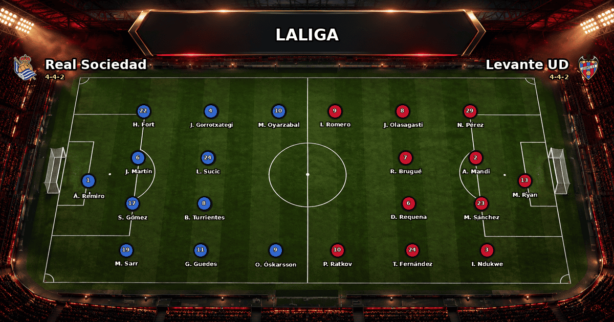 Nhận định Real Sociedad vs Levante UD