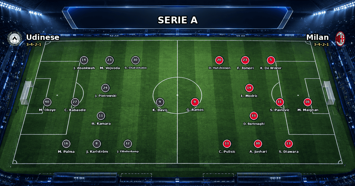 Nhận định Udinese vs Milan