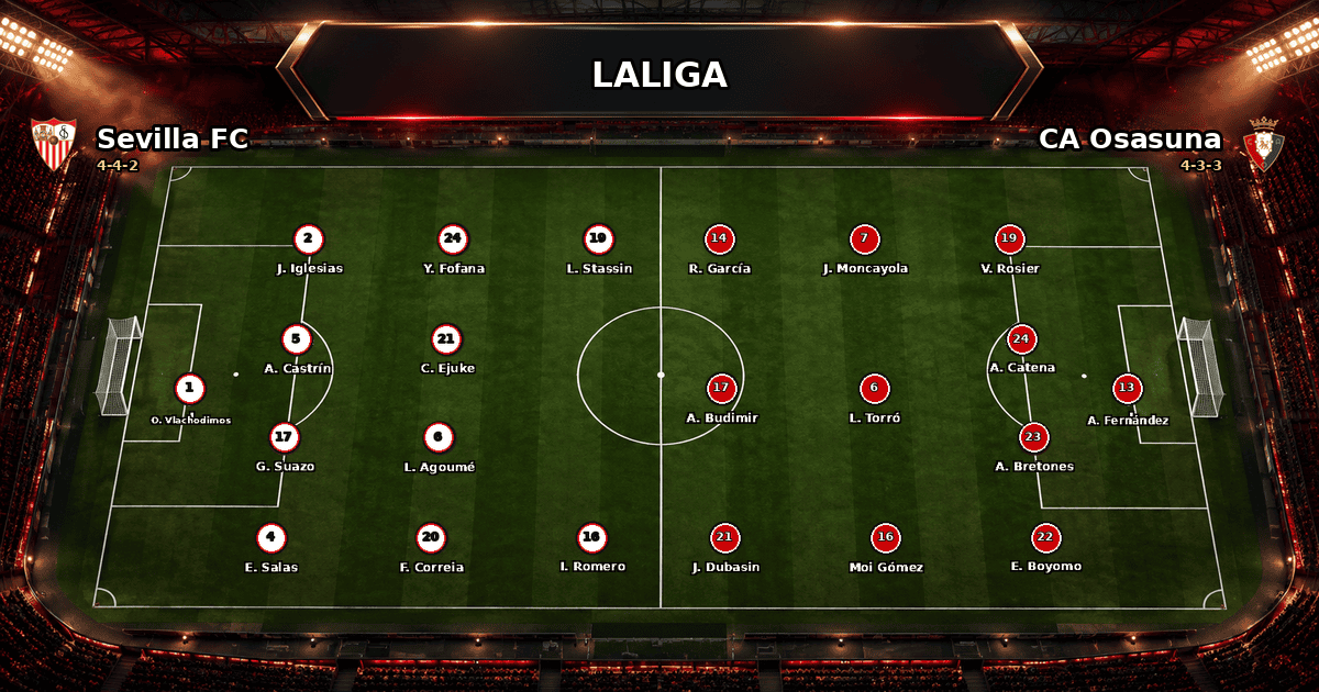 Nhận định Sevilla FC vs CA Osasuna